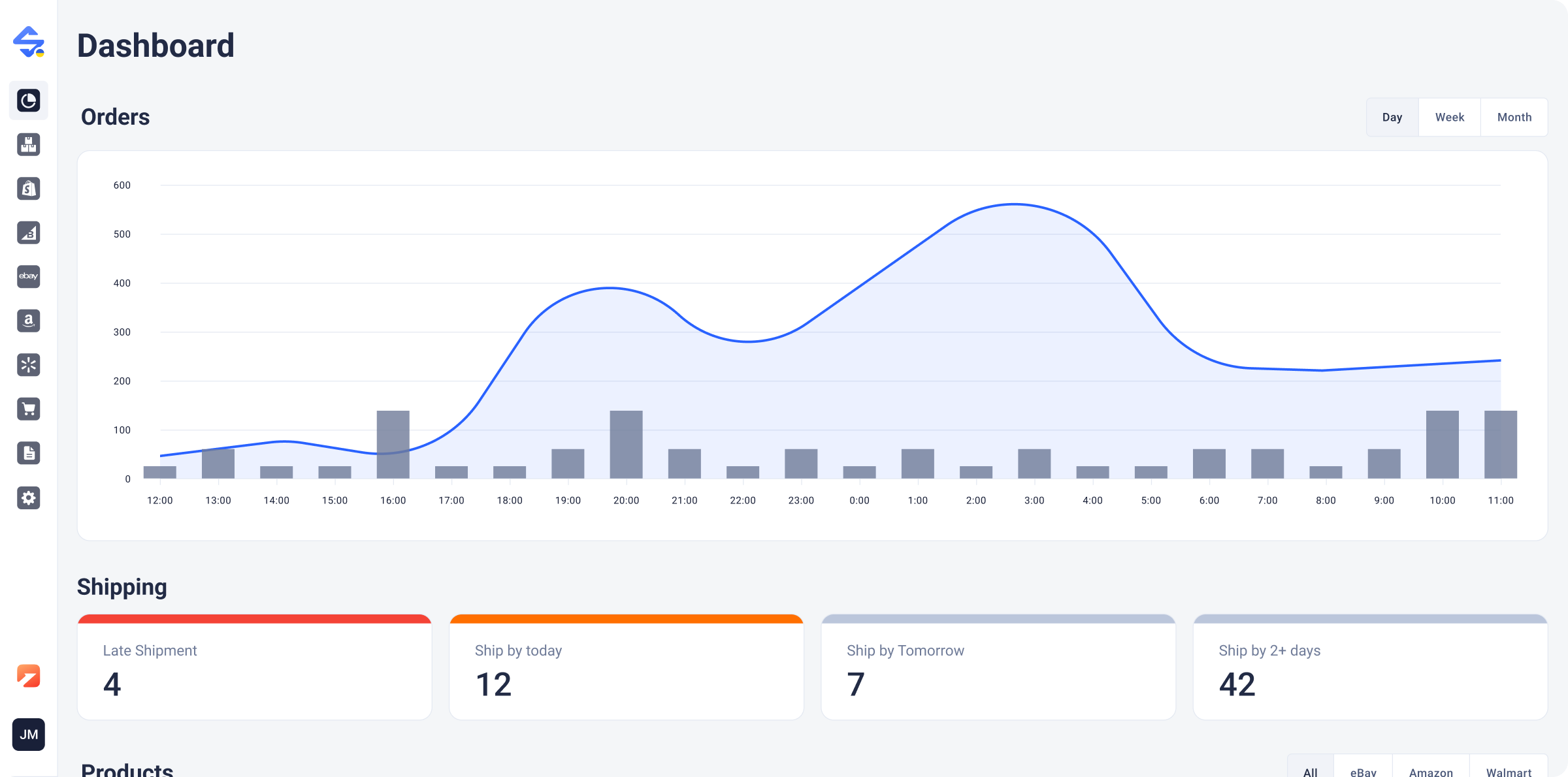 screenshot of M2E Cloud